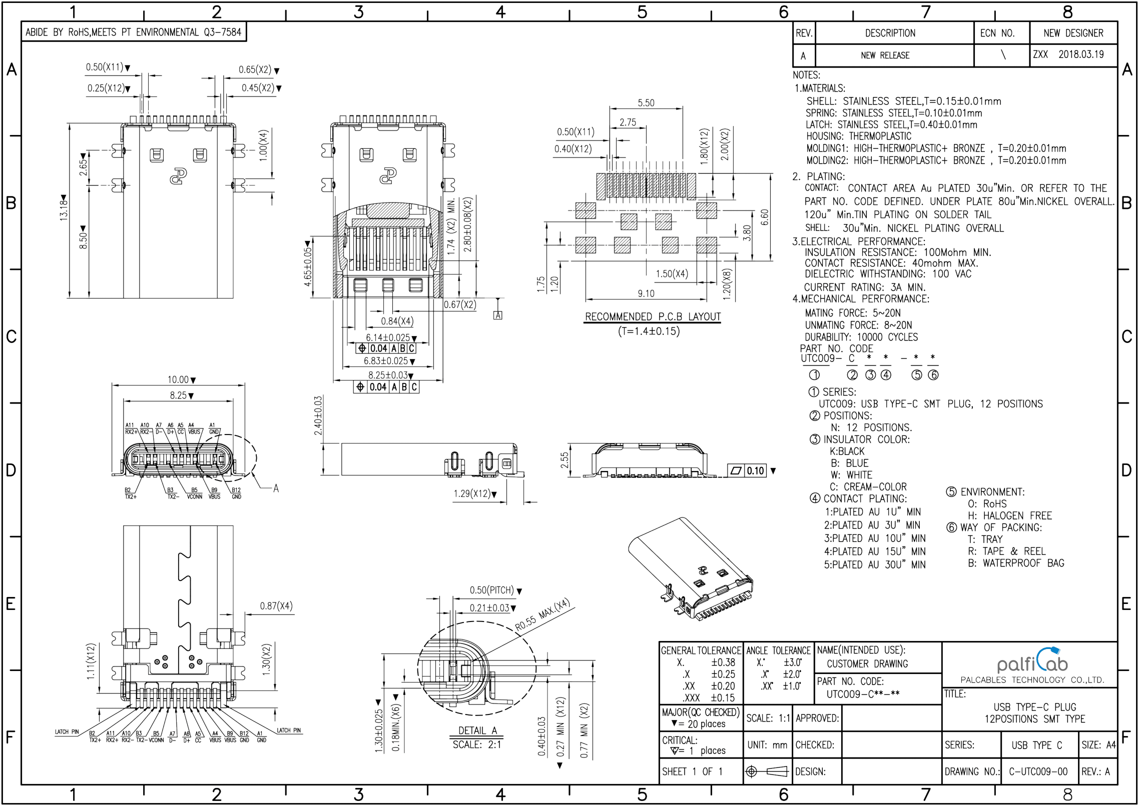 Datasheet